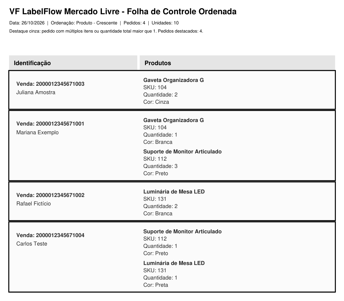 Folha de controle reordenada por produto, com os pedidos de mais de 1 unidade em destaque