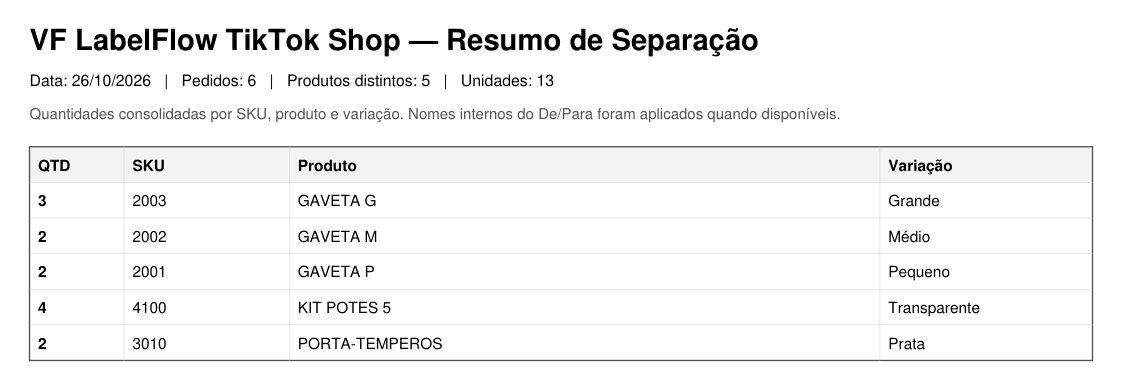 Resumo de separação com o total de cada produto e variação